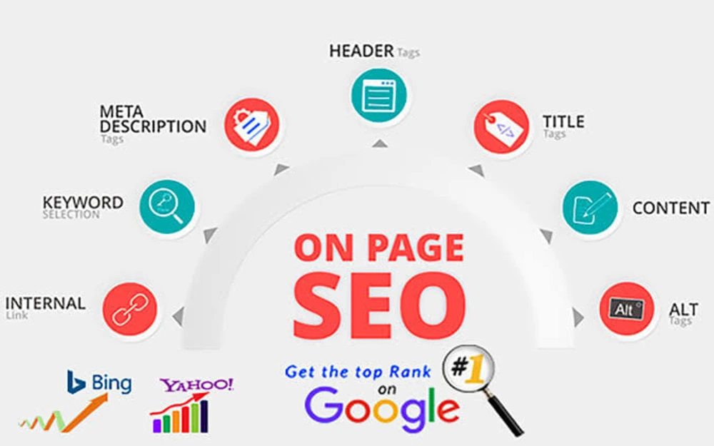 On Page SEO